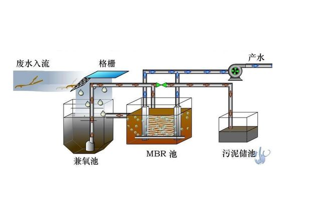 豫韓告訴你重金屬?gòu)U水處理的原則是什么