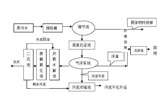 污水處理對(duì)身體有害嗎？